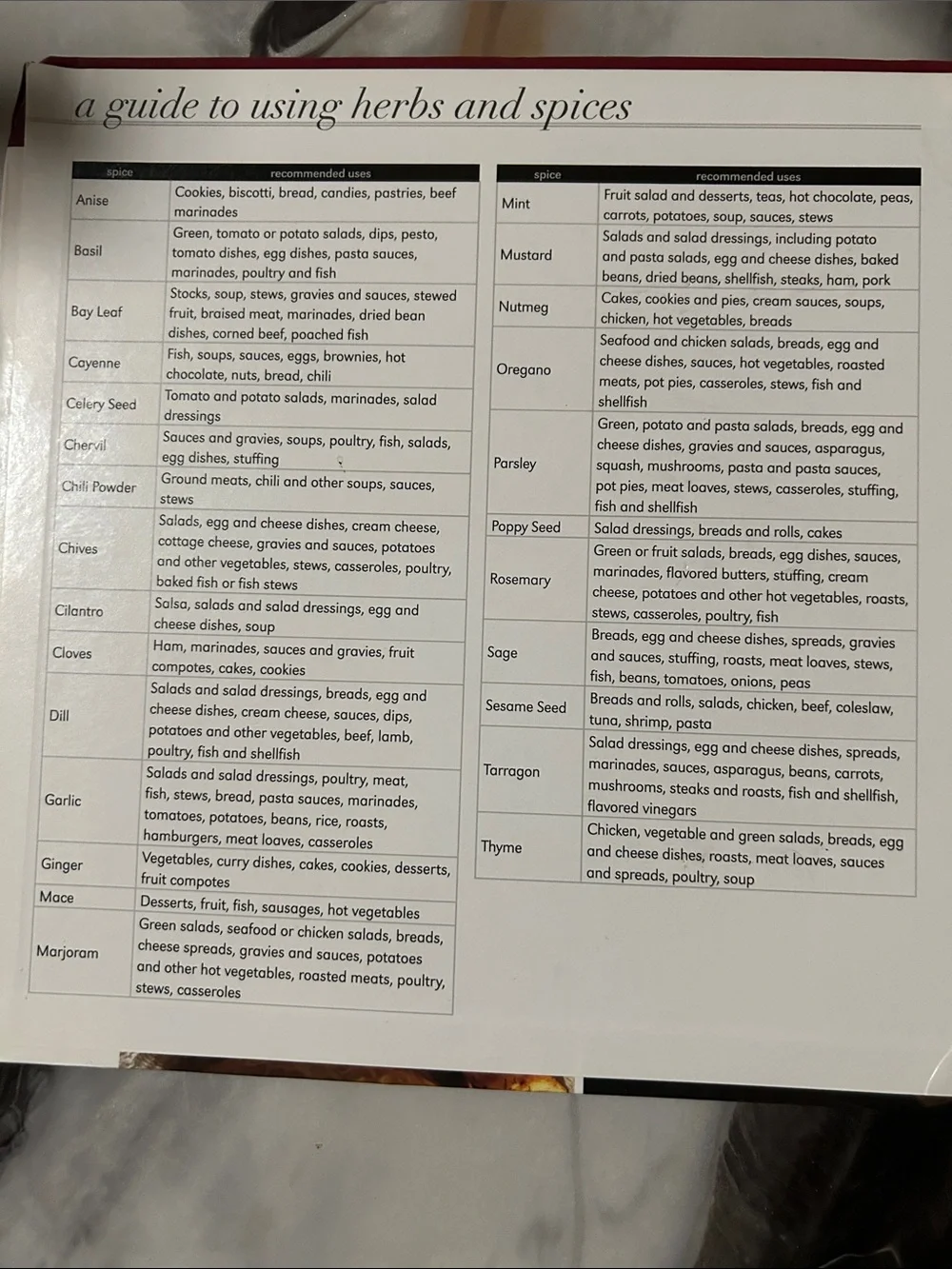 The Bradford Exchange BRAND NAME Cook Book - 2014 Edition